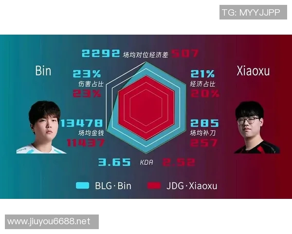 2026年3月份新闻城市赛分析JDG凭借丰富比赛经验展现出色表现与战术执行力